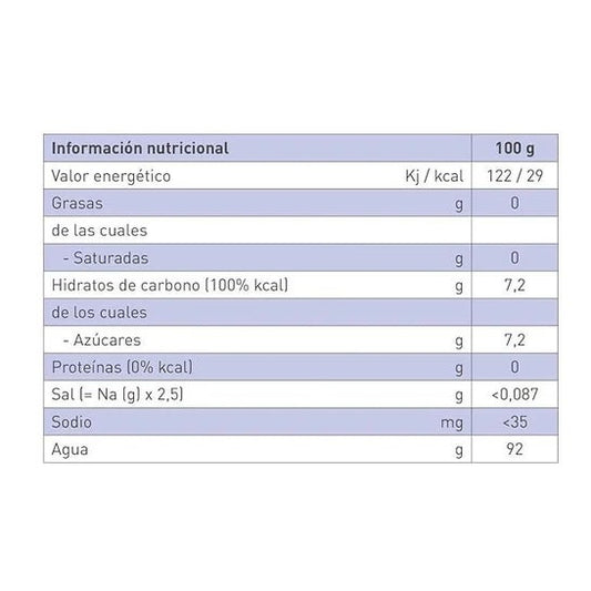 Resource Aqua+ Agua Gelificada Limón 4x125g