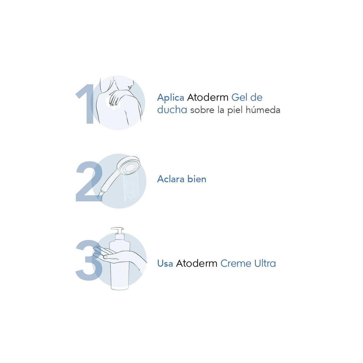 Bioderma Atoderm Gel de Ducha 1L