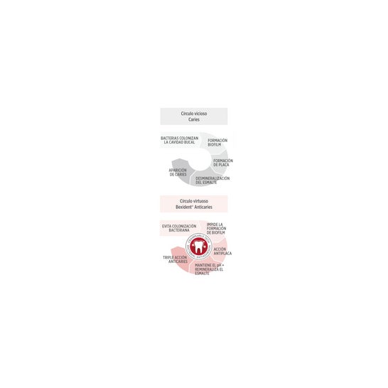 Bexident Colutorio Anticaries 100ml