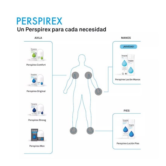 Perspirex loción 100ml