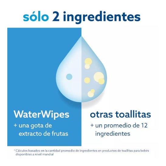 Waterwipes Toallitas Bebe 28und