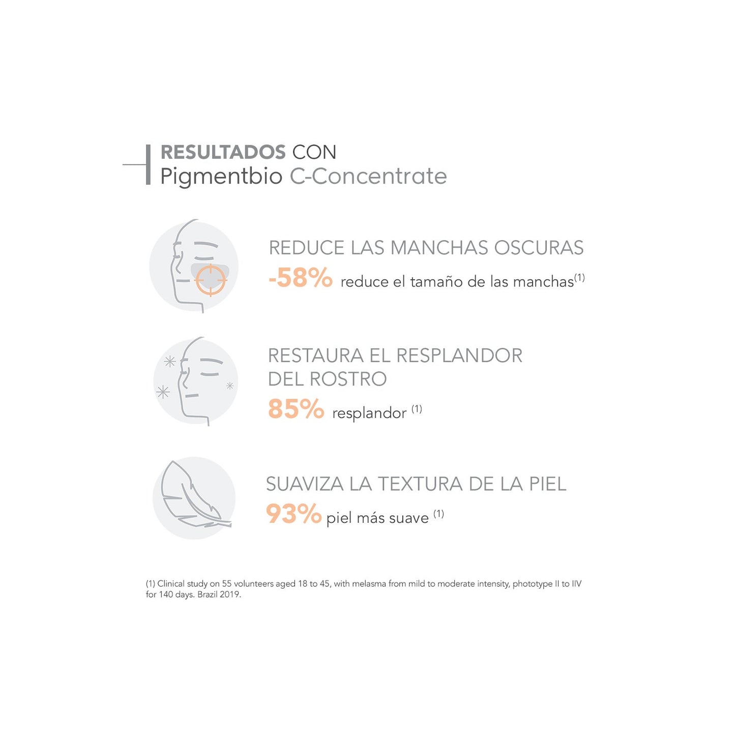 Bioderma Pigmentbio C-Concentrate Sérum Corrector 15ml