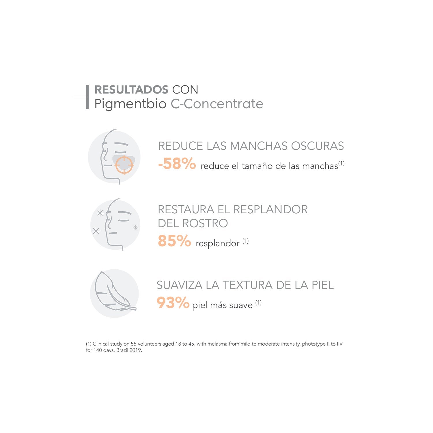 Bioderma Pigmentbio C-Concentrate Sérum Corrector 15ml