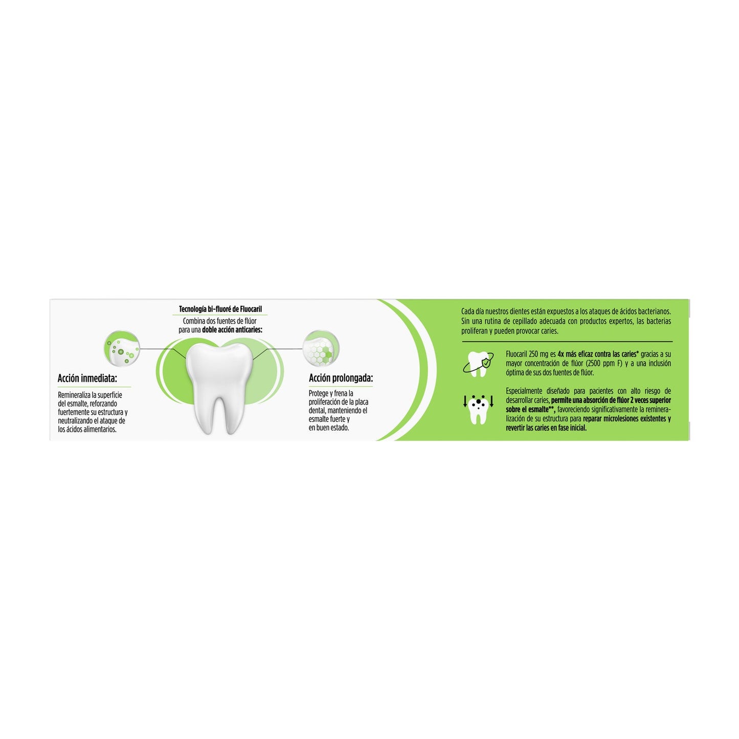 Fluocaril® Bi-Fluoré 250mg 125ml