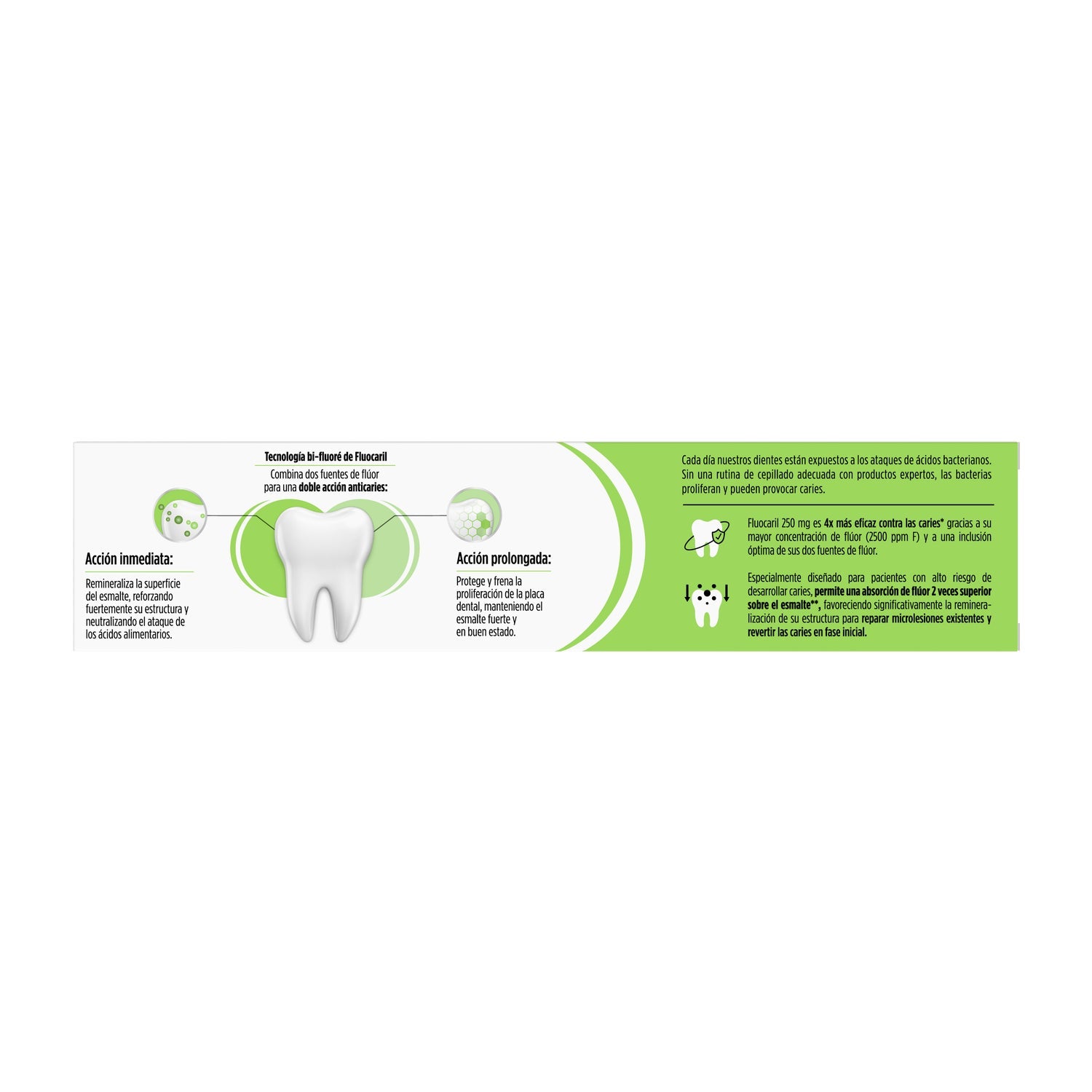Fluocaril® Bi-Fluoré 250mg 125ml