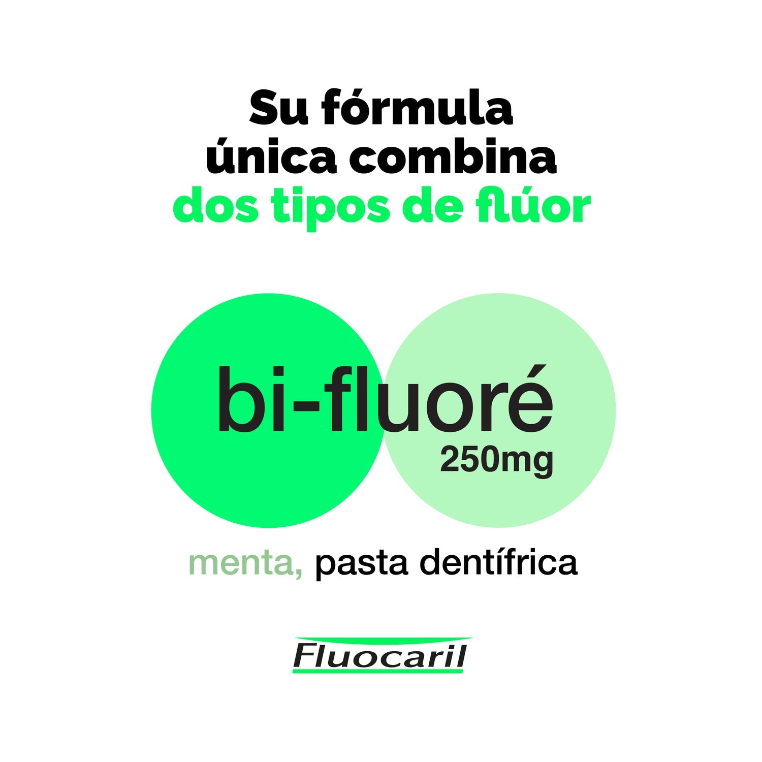 Fluocaril® Bi-Fluoré 250mg 125ml