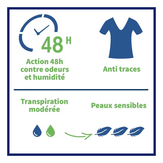 Etiaxil Anti-Transpirant Déodorant Compressé Peaux Sensibles 100 ml