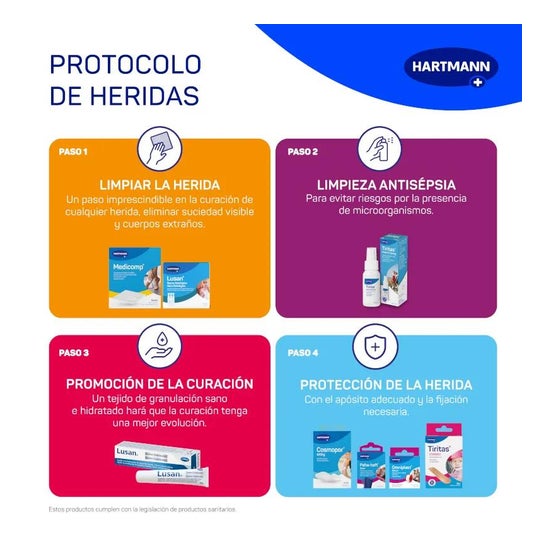 Paul Hartmann Tiritas Aqua Apósito Adhesivo 3 Tamaños 20 uds