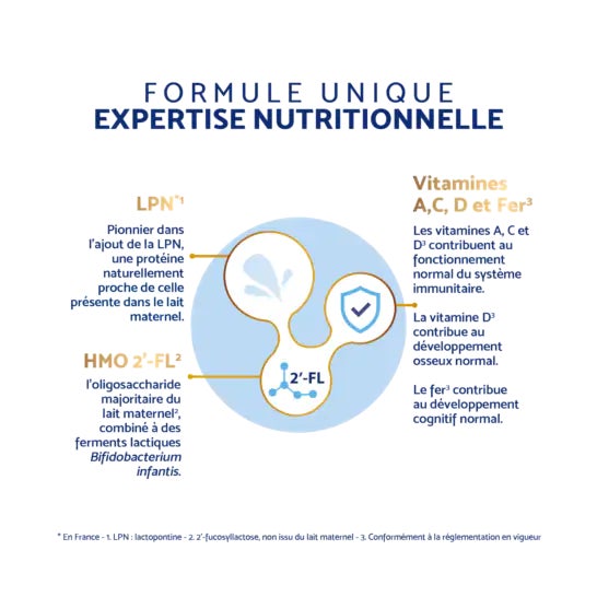 Inostime Leche 3 LPN HMO Plus 12-36 Meses 800g