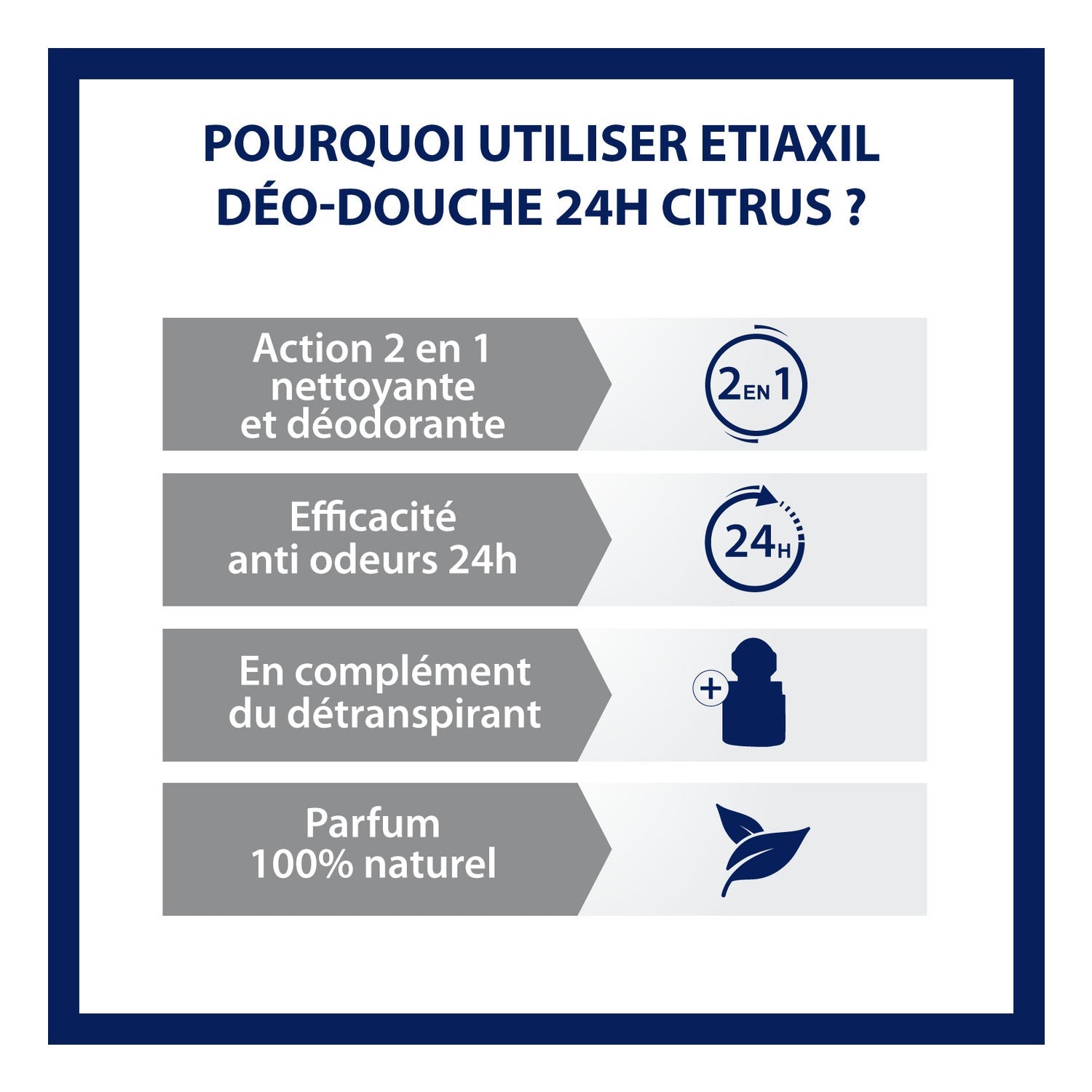 Etiaxil Deo-Ducha 24H Transpiración Excesiva Gel Limpiador Desodorante Citrus 200 ml