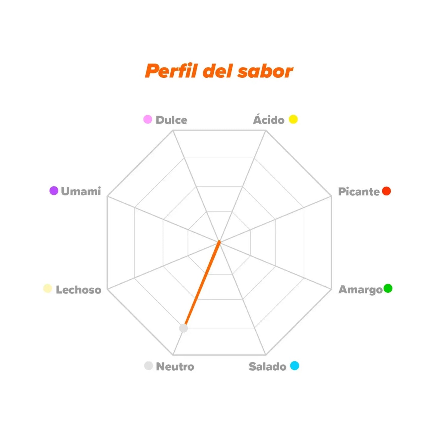 HSN Beta-Alanina en Polvo 1kg