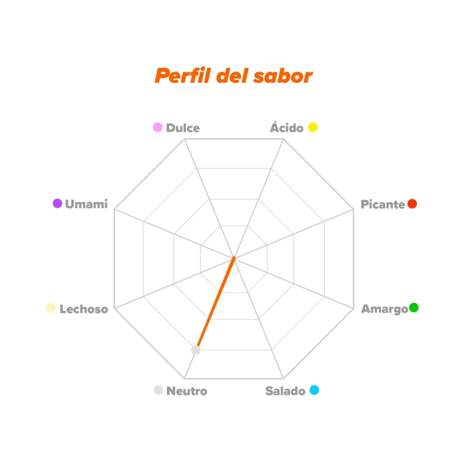 HSN Beta-Alanina en Polvo 1kg
