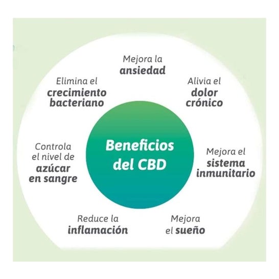 Deiters Fisiocannabis 200ml