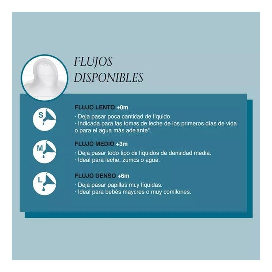 Suavinex Tetina Fisiológica SX Pro Silicona Flujo Medio +3m 2uds