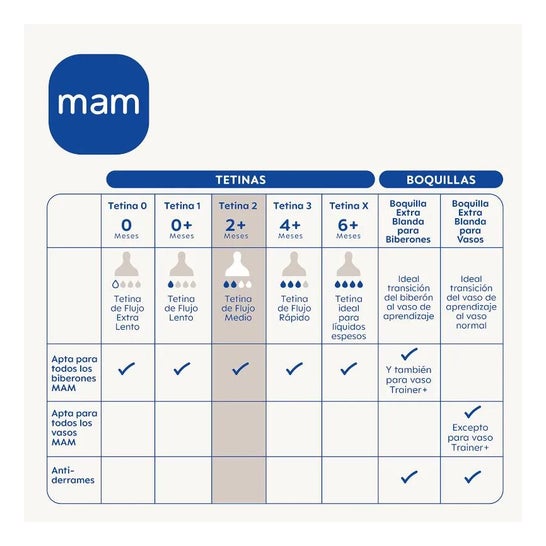 MAM tetina Ultivent M-2 1 ud