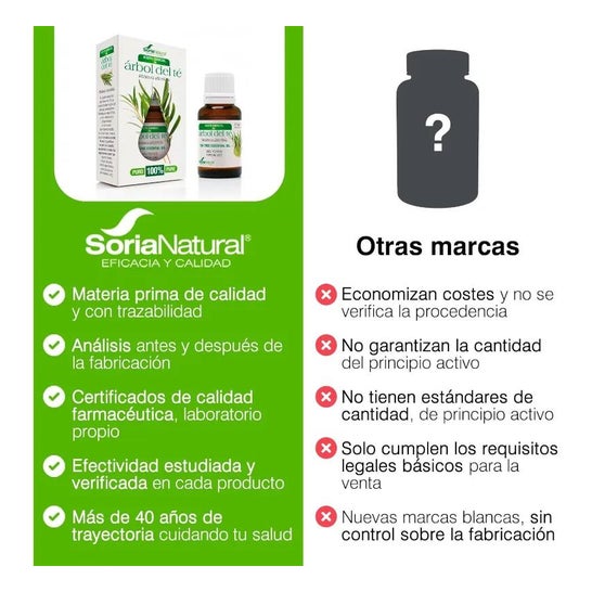 Aceite Esencial Arbol Del Te Soria Natural 15ml
