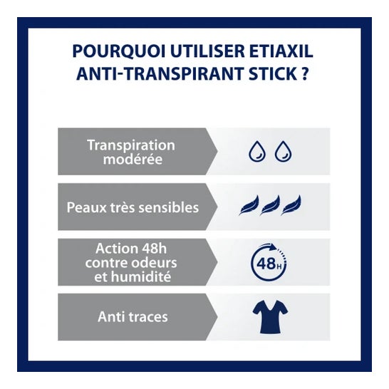 Etiaxil Desodorante 48h Stick Peaux Sensibles 40ml