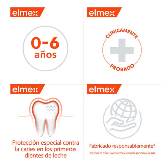 Elmex Protección Caries Dentífrico para Niños 0-6 años 50ml