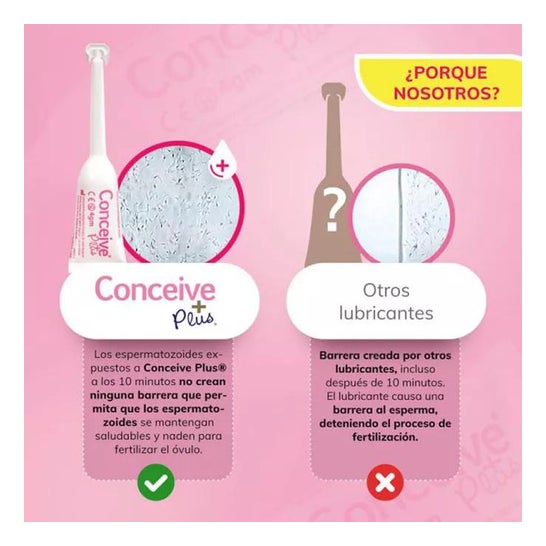 Línea de Embarazo Sasmar Conceive Plus Lubricante Vaginal 8 Piezas