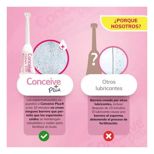 Línea de Embarazo Sasmar Conceive Plus Lubricante Vaginal 8 Piezas