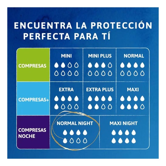Bsn Medical Compresas Discreet Normal Noche 10Uds