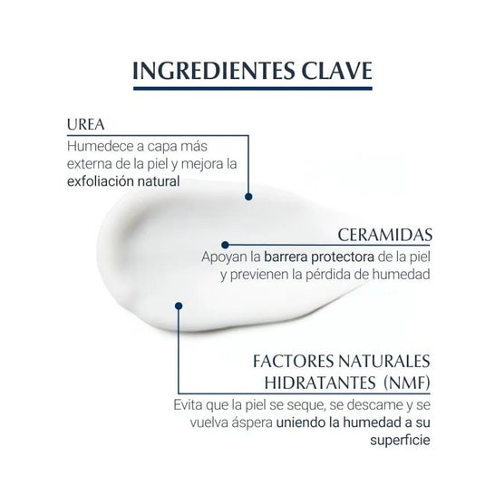 Eucerin UreaRepair Plus Loción 5% Urea con Perfume 400ml