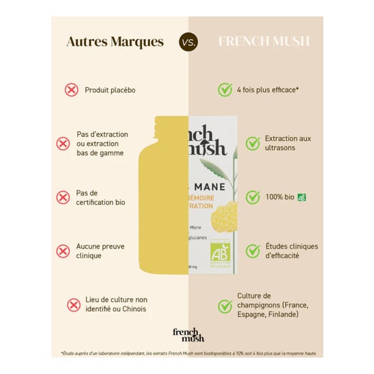 French Mush Lion's Mane Polvo Bio 30g