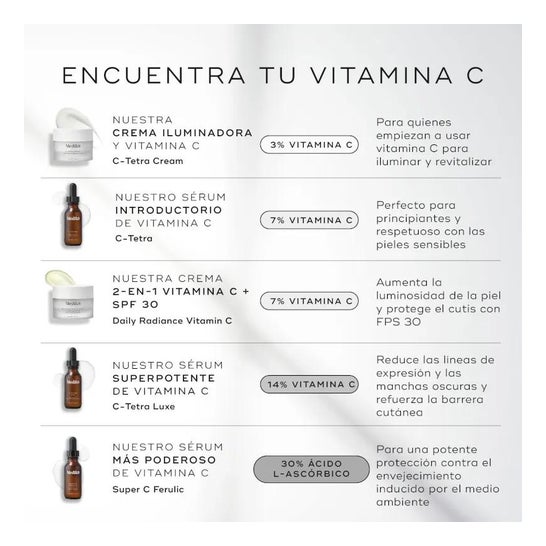 Medik8 Daily Radiance Vitamin C SPF30 50ml