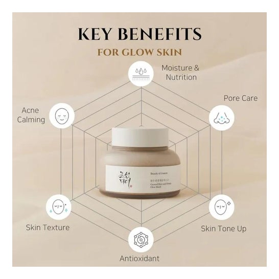 Beauty of Joseon Ground Rice and Honey Glow Mask 150ml