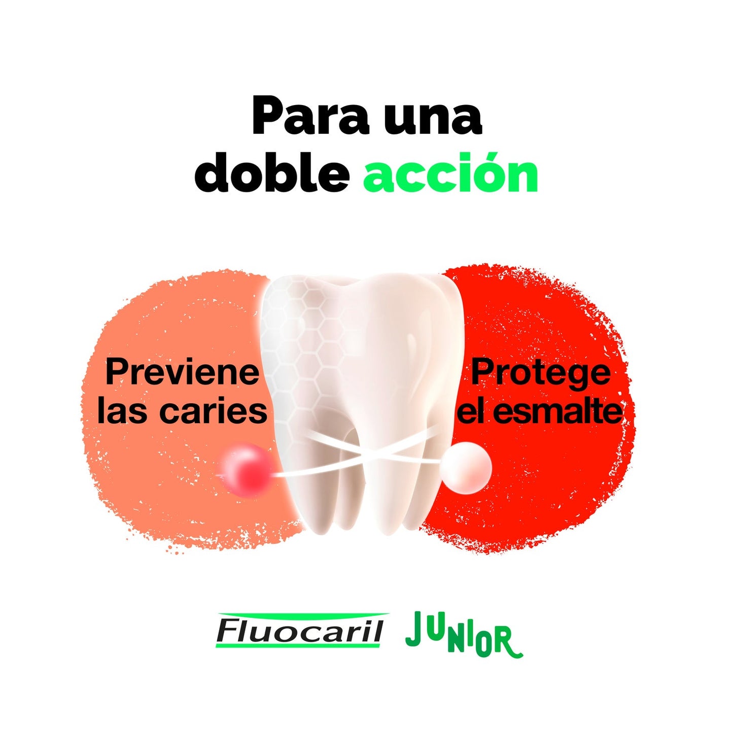 Fluocaril Duplo Pasta Junior Sabor Frutos Rojos 2x75ml