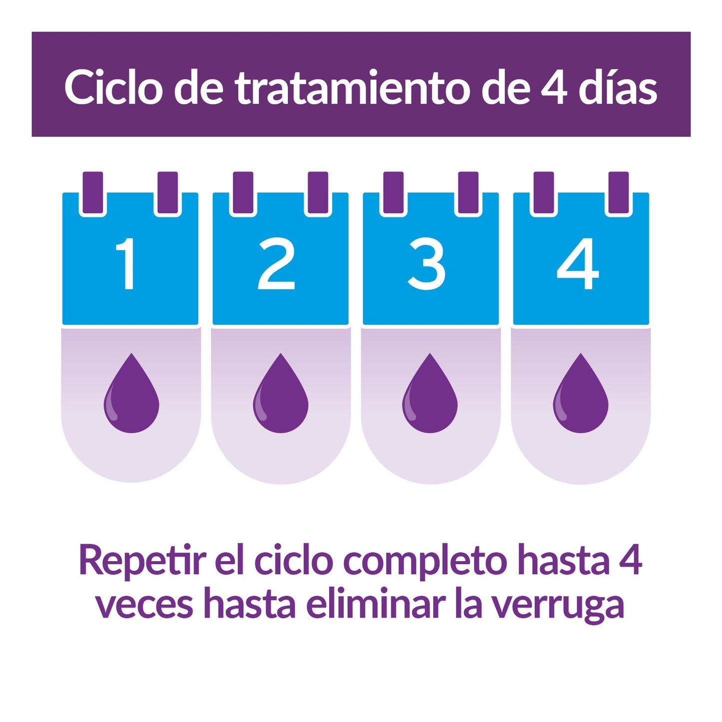 Excilor Gel Antiverrugas 4ml