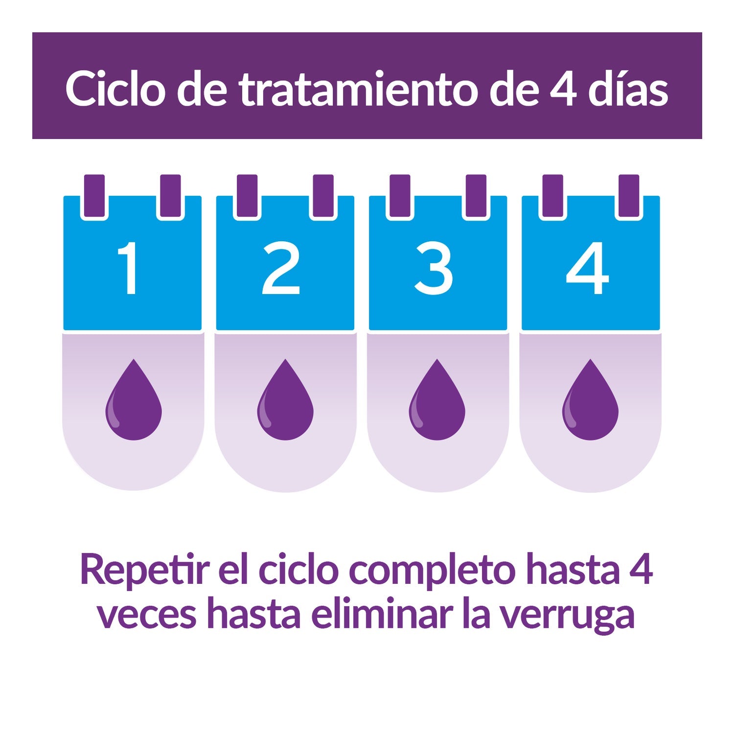 Excilor Gel Antiverrugas 4ml