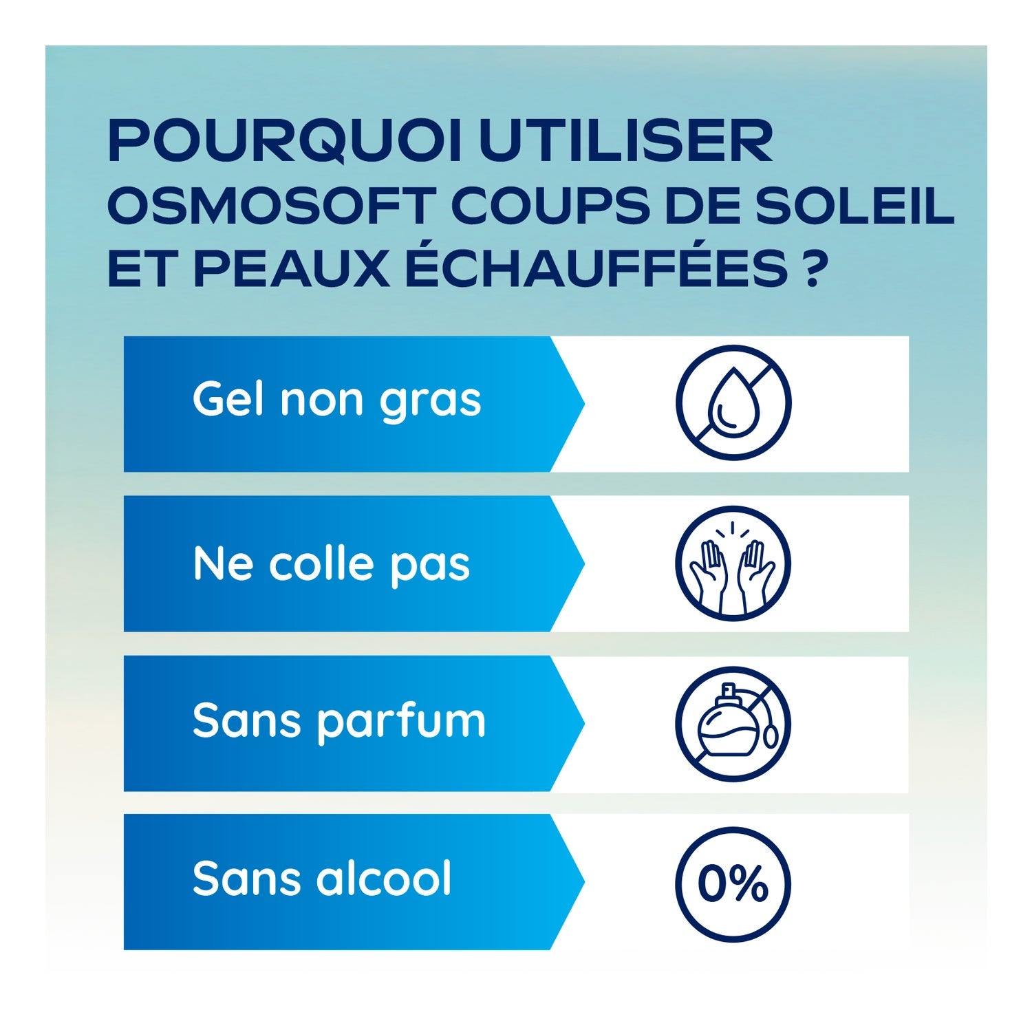 OsmoSoft Gel Quemaduras e Insolaciones 75g