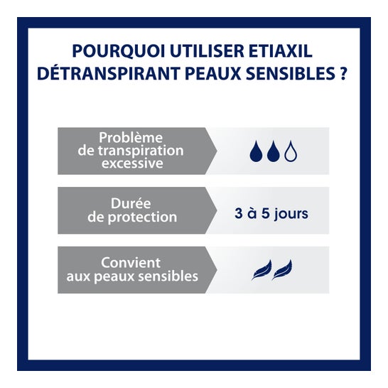Etiaxil Desodorante Transpiración Excesiva Pieles Sensibles 15ml