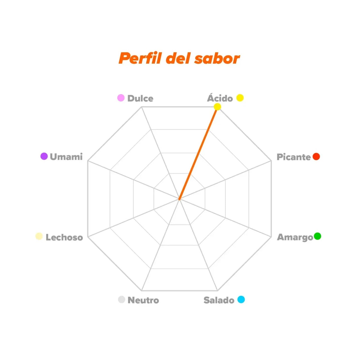 HSN Ácido Ascórbico Vitamina C en Polvo 1kg