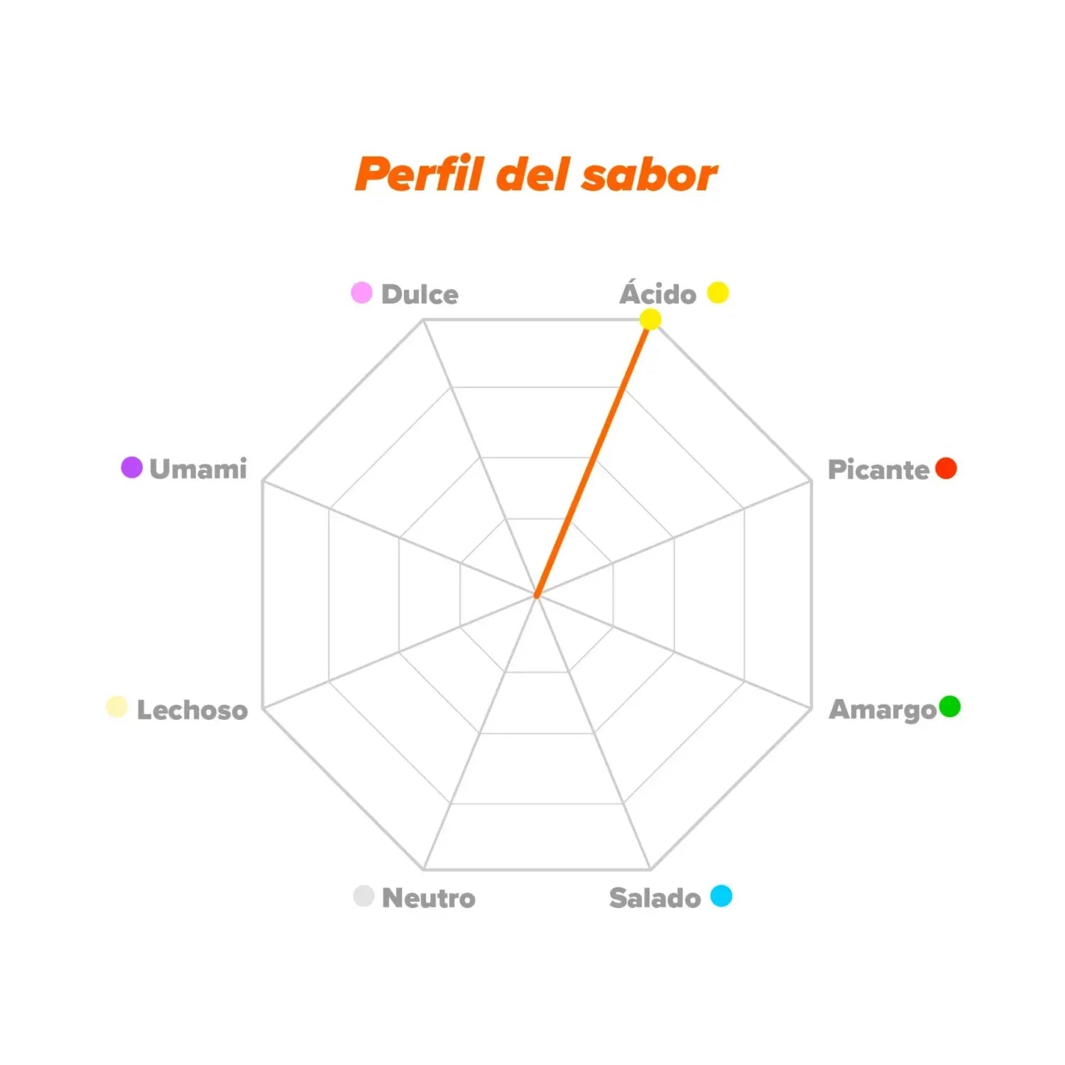 HSN Ácido Ascórbico Vitamina C en Polvo 1kg