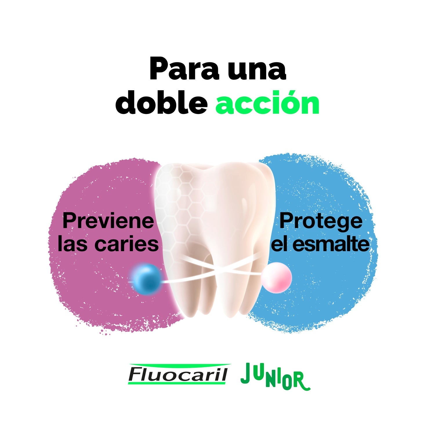 Fluocaril® Junior gel dentífrico sabor chicle 75ml