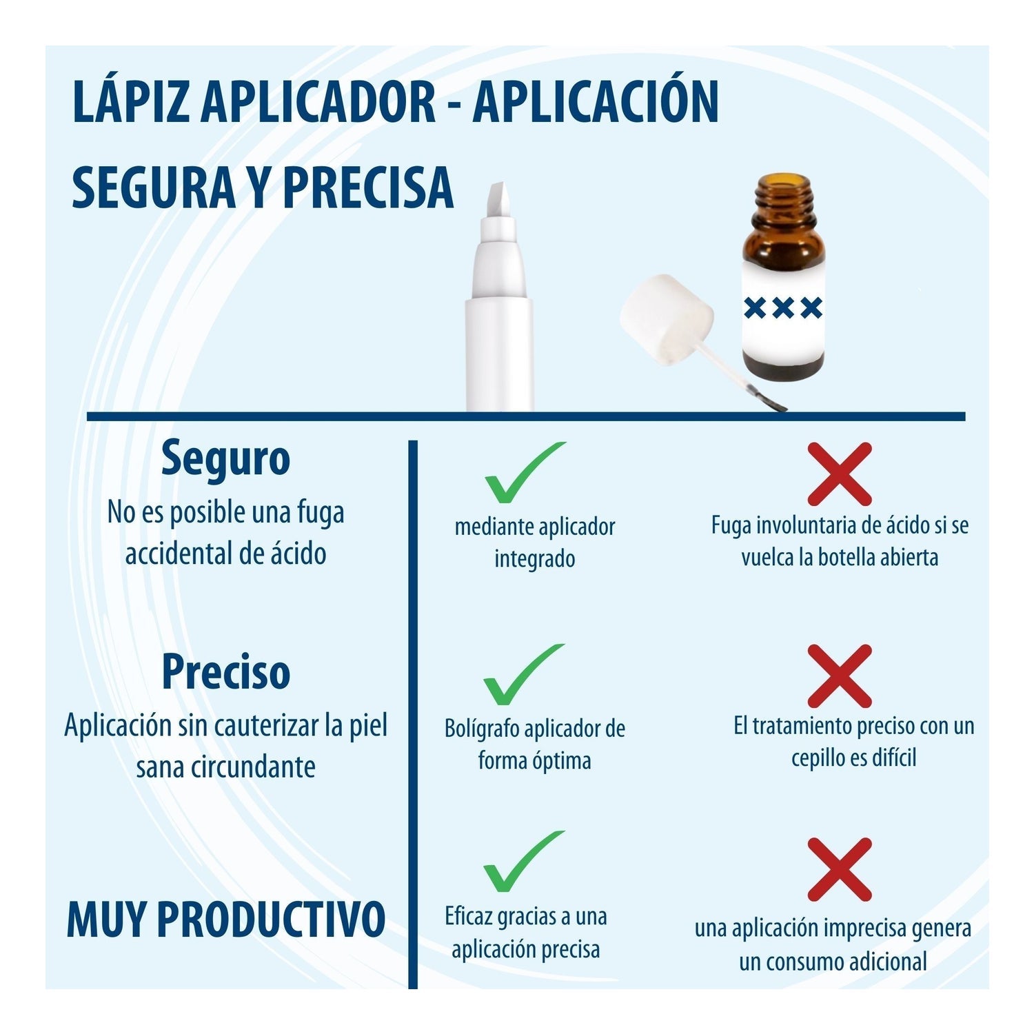 Evolsin Bolígrafo contra las Verrugas 3ml