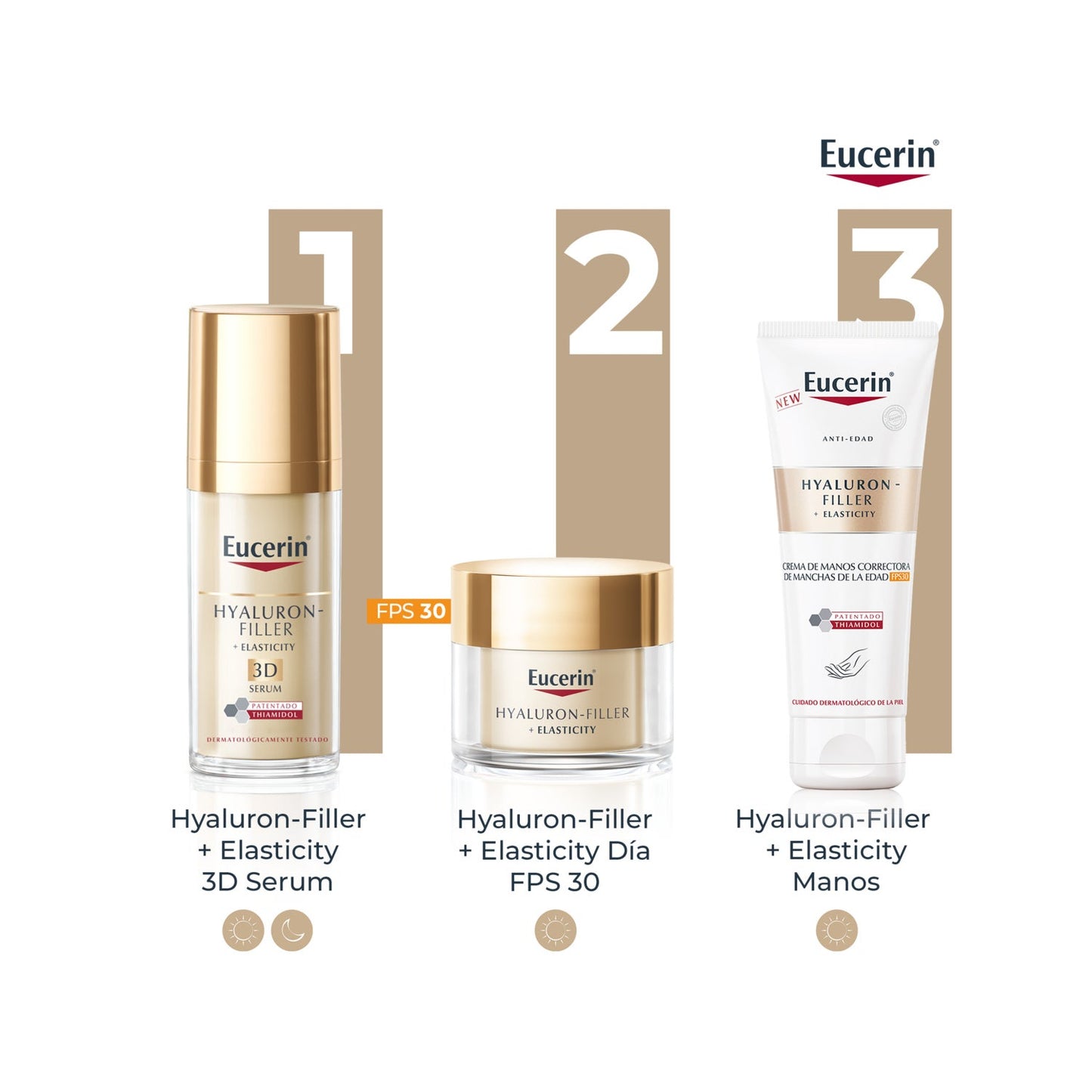 Eucerin Hyaluron-Filler + Elasticity Crema de Manos 75ml