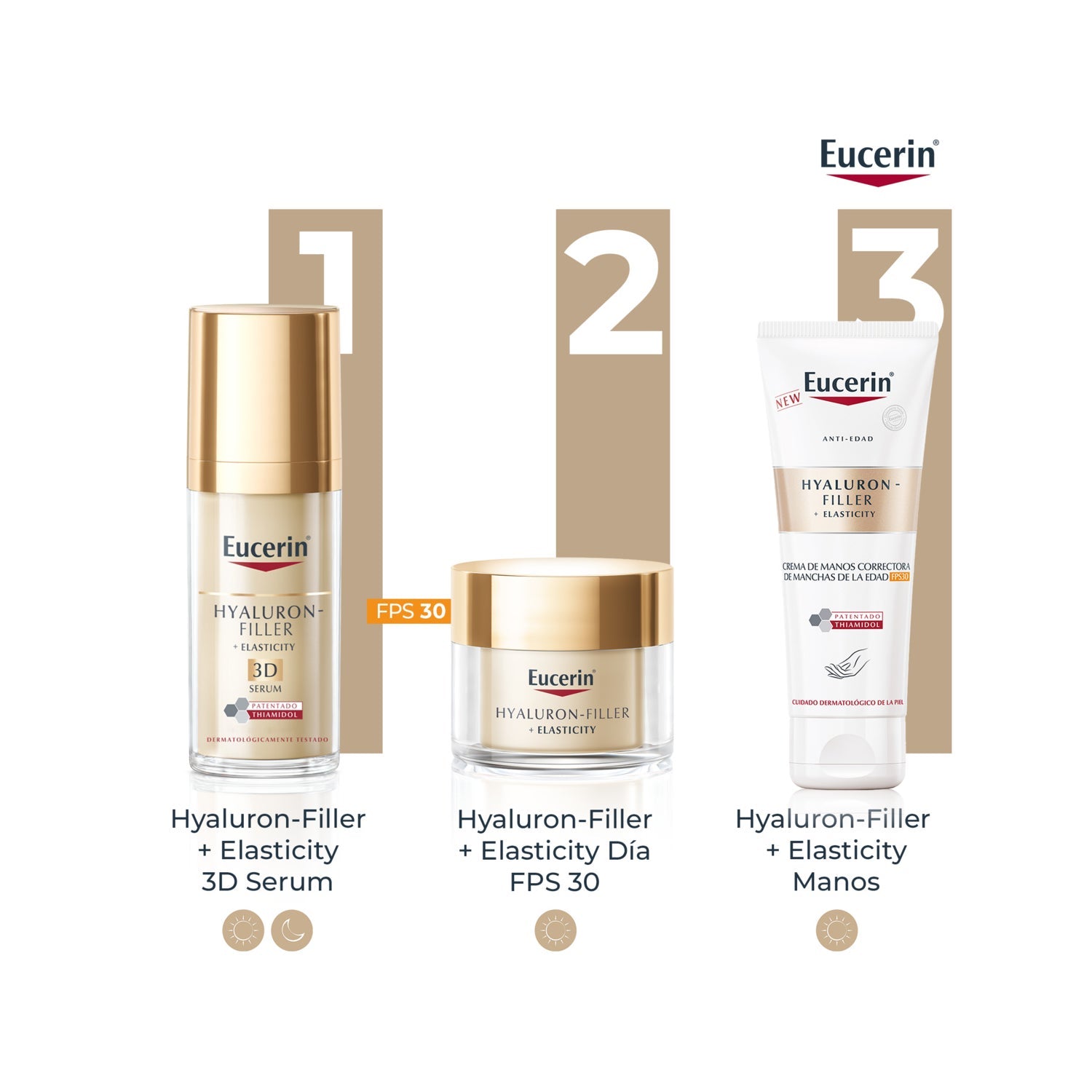 Eucerin Hyaluron-Filler + Elasticity Crema de Manos 75ml