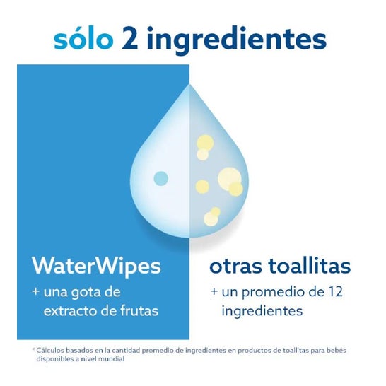 Toallitas Ecológicas 60uds