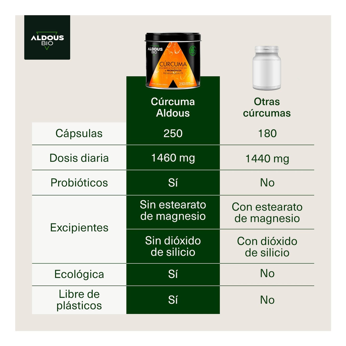 Aldous Bio Cúrcuma Jengibre & Pimienta Negra + Probióticos 250caps