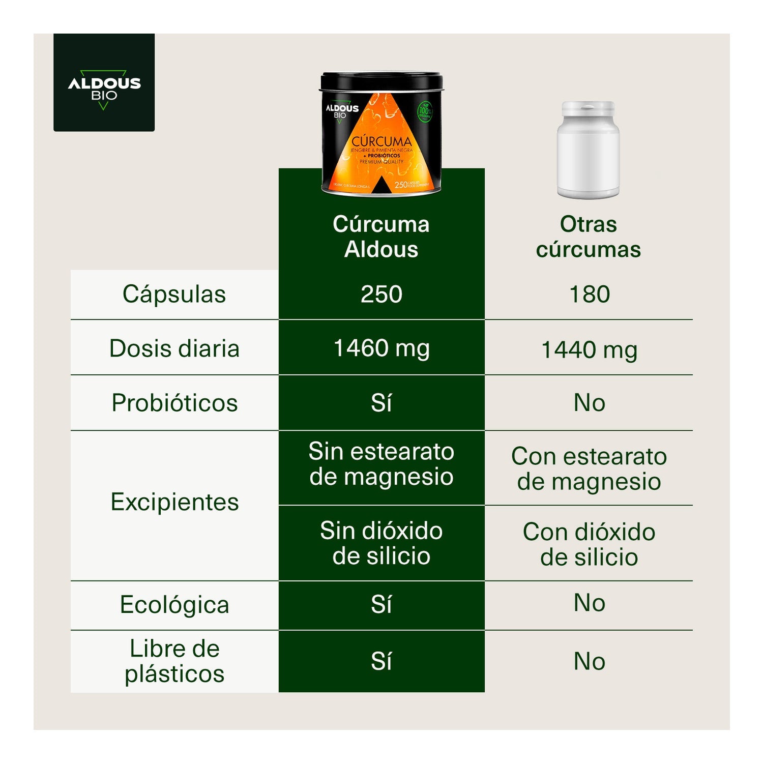 Aldous Bio Cúrcuma Jengibre & Pimienta Negra + Probióticos 250caps