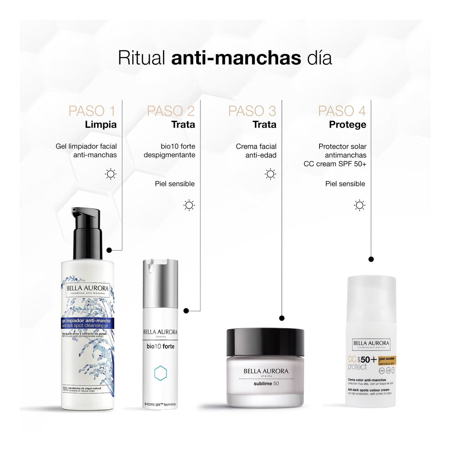 Bella Aurora CC Cream Anti-Manchas SPF50+ Piel Sensible 30ml