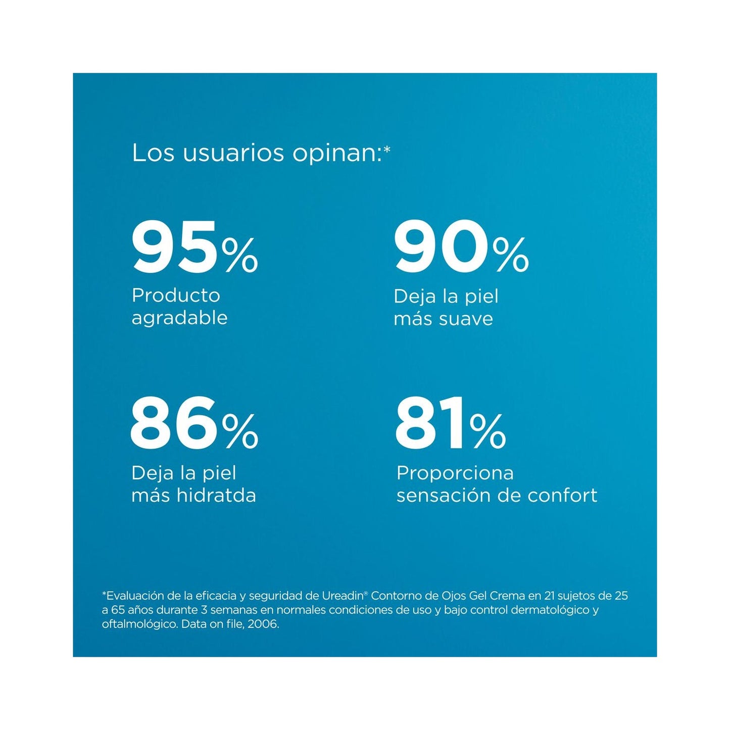 ISDIN Ureadin Contorno de Ojos Gel Cream SPF20 15ml