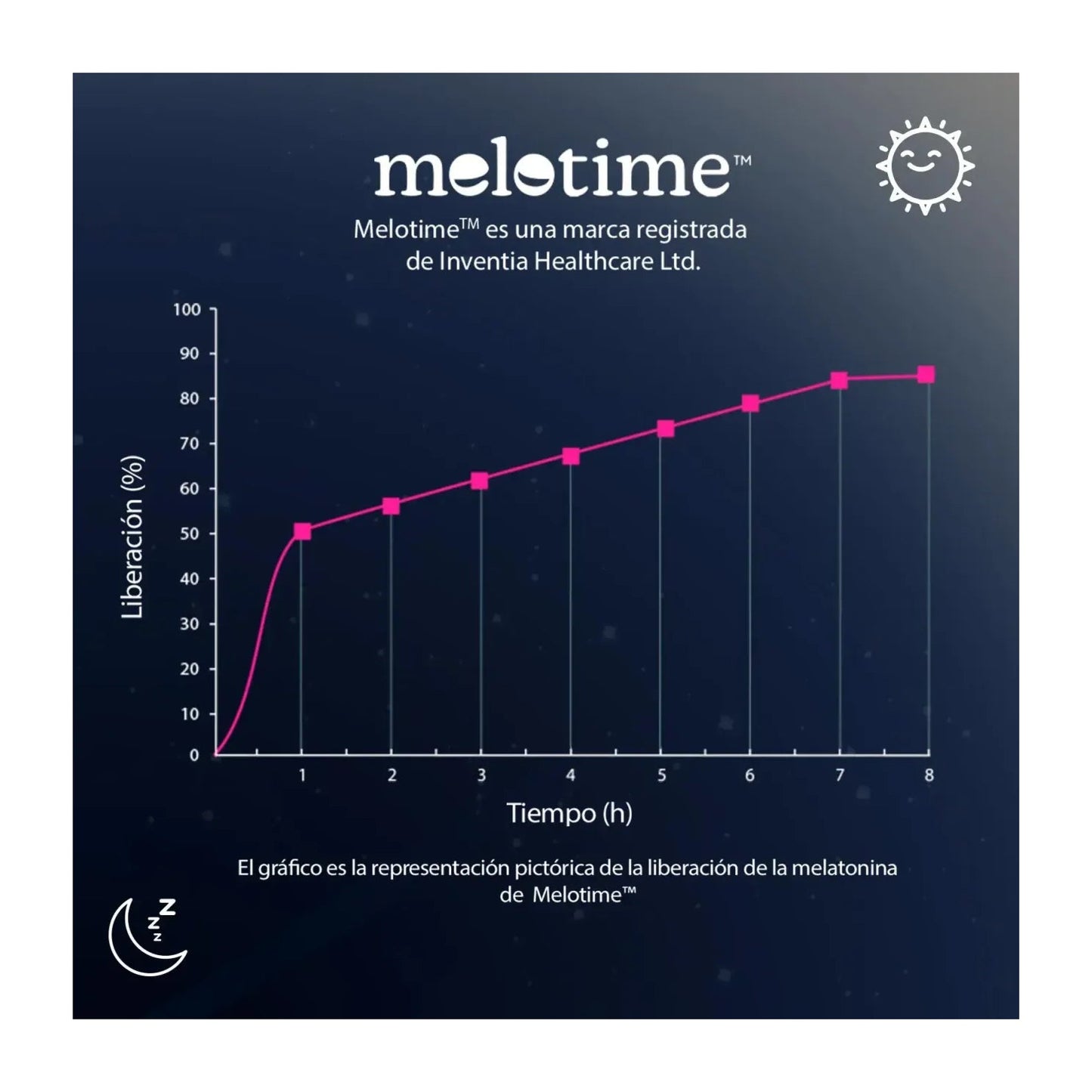 HSN Melatonina Masticable Liberación Secuencial 4,2mg Melotime™ 120 Tabletas Masticables