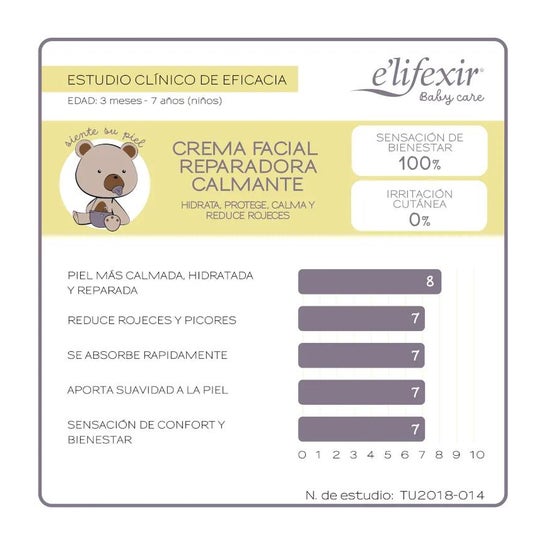 Elifexir Cleare Baby Care Crema Facial 50ml