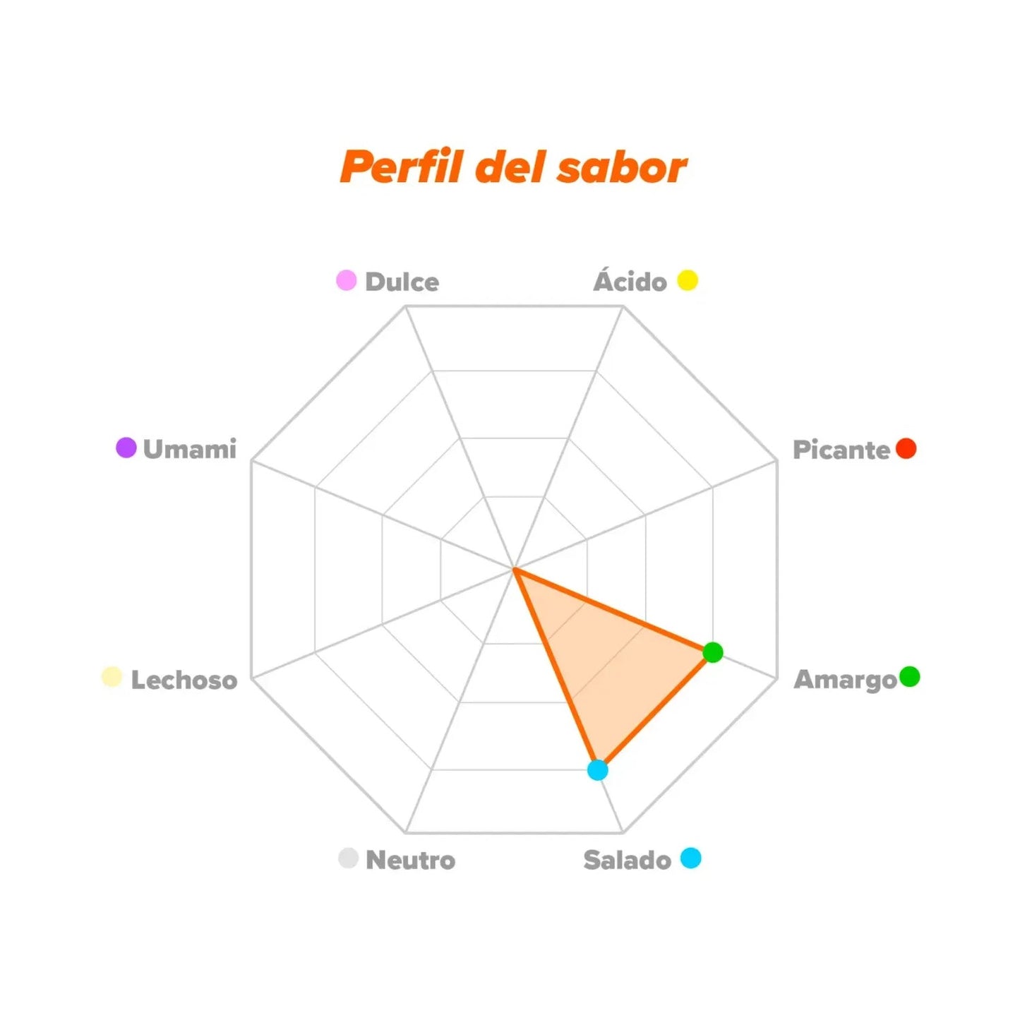 HSN L-Lisina en Polvo 500g