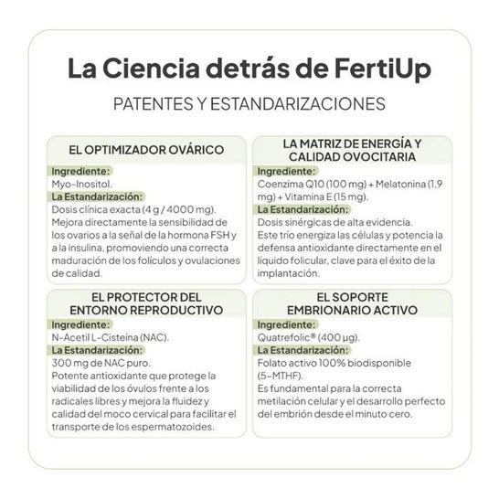 IVB Wellness Lab FertiUp Piña 150g