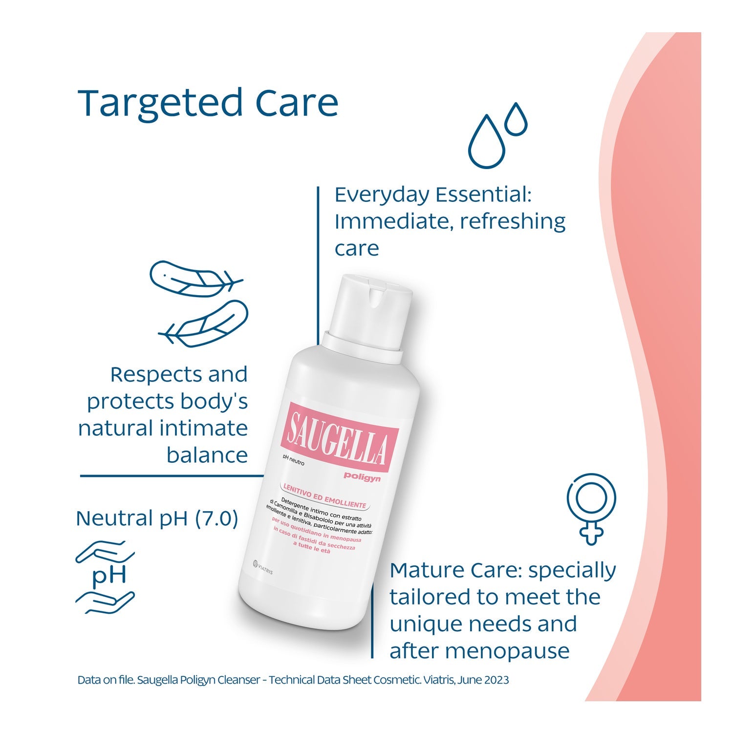 Saugella Poligyn pH 7 jabón íntimo 250ml
